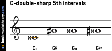 C-double-sharp 5th intervals