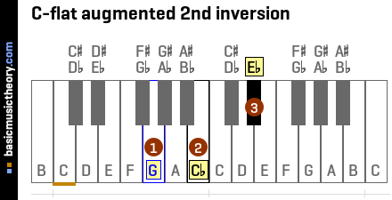 C-flat augmented 2nd inversion