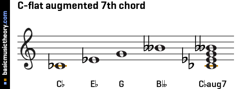 C-flat augmented 7th chord