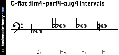 C-flat dim4-perf4-aug4 intervals