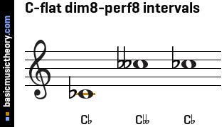 C-flat dim8-perf8 intervals
