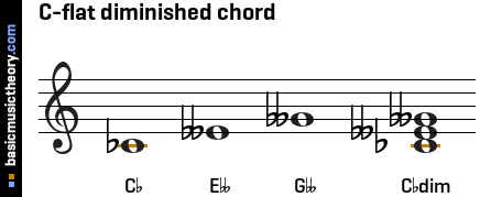 C-flat diminished chord