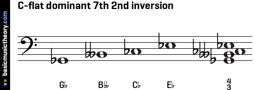 C-flat dominant 7th 2nd inversion