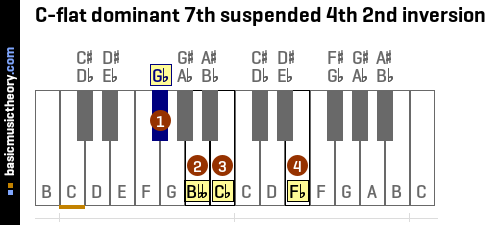 C-flat dominant 7th suspended 4th 2nd inversion