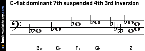 C-flat dominant 7th suspended 4th 3rd inversion