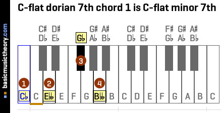 C-flat dorian 7th chord 1 is C-flat minor 7th