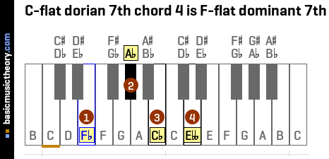 C-flat dorian 7th chord 4 is F-flat dominant 7th