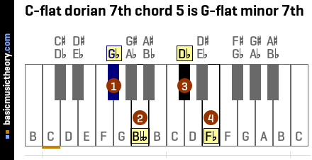C-flat dorian 7th chord 5 is G-flat minor 7th