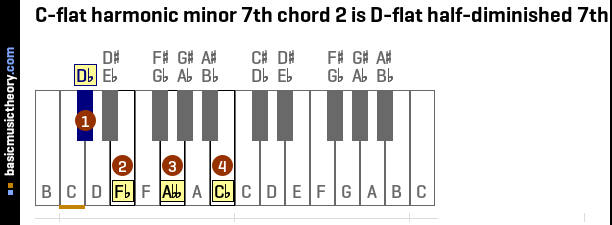 C-flat harmonic minor 7th chord 2 is D-flat half-diminished 7th