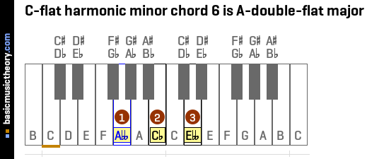 C-flat harmonic minor chord 6 is A-double-flat major