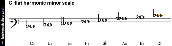 C-flat harmonic minor scale