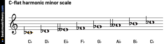 C-flat harmonic minor scale
