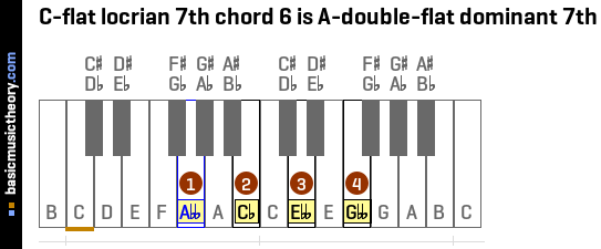 C-flat locrian 7th chord 6 is A-double-flat dominant 7th