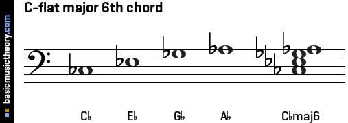 C-flat major 6th chord