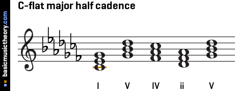 C-flat major half cadence