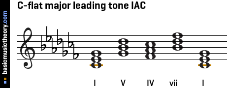 C-flat major leading tone IAC