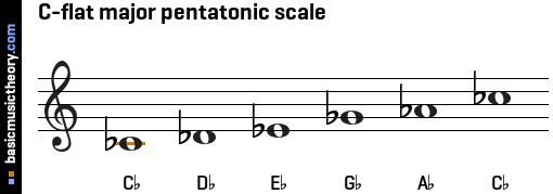 C-flat major pentatonic scale
