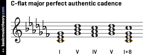 C-flat major perfect authentic cadence