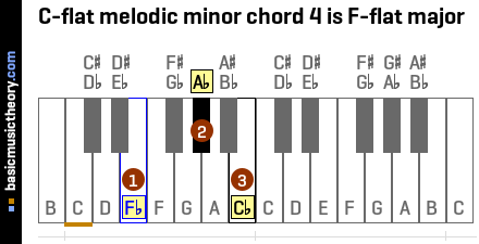 C-flat melodic minor chord 4 is F-flat major