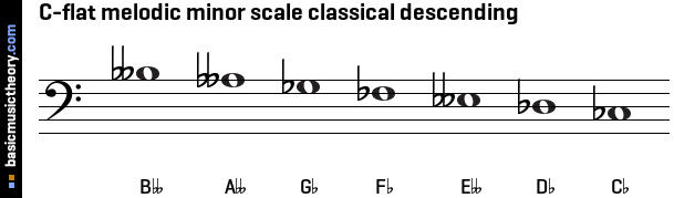 C-flat melodic minor scale classical descending