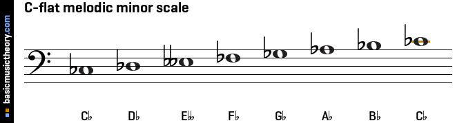 C-flat melodic minor scale