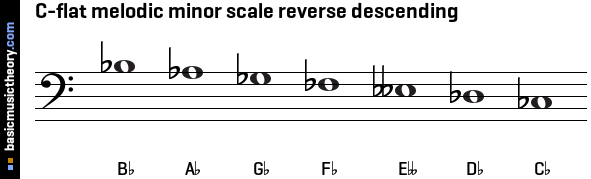 C-flat melodic minor scale reverse descending