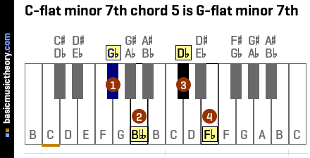 C-flat minor 7th chord 5 is G-flat minor 7th
