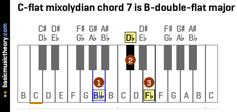 C-flat mixolydian chord 7 is B-double-flat major