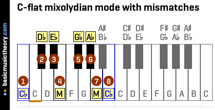 C-flat mixolydian mode with mismatches
