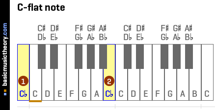 C-flat note