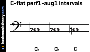 C-flat perf1-aug1 intervals