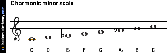 C harmonic minor scale