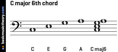 C major 6th chord