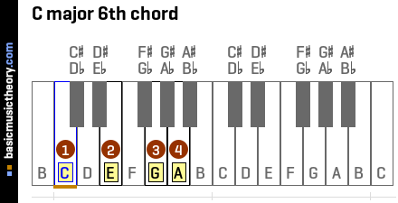 C major 6th chord
