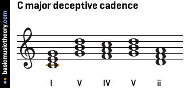 C major deceptive cadence