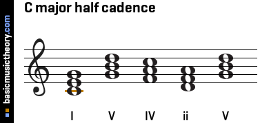 C major half cadence