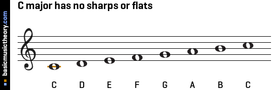 C major has no sharps or flats