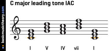 C major leading tone IAC