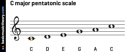 C major pentatonic scale