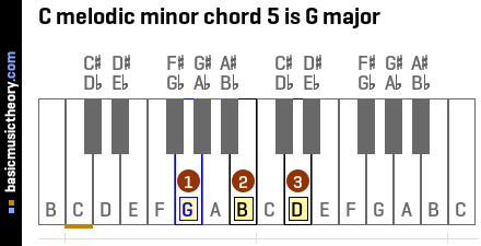 C melodic minor chord 5 is G major