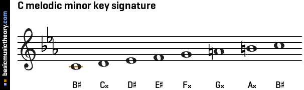 C melodic minor key signature