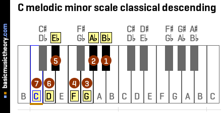 C melodic minor scale classical descending