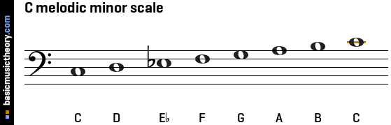 C melodic minor scale