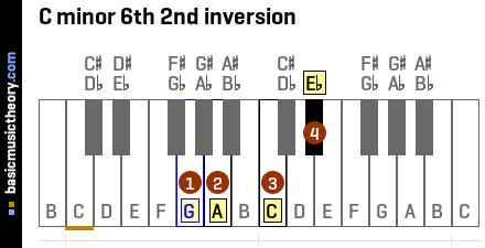 C minor 6th 2nd inversion