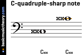 C-quadruple-sharp note