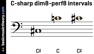 C-sharp dim8-perf8 intervals