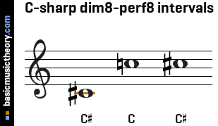 C-sharp dim8-perf8 intervals