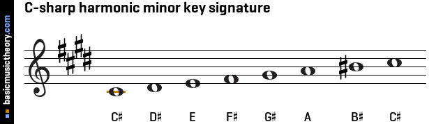 C-sharp harmonic minor key signature