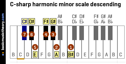 C-sharp harmonic minor scale descending