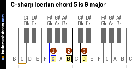 C-sharp locrian chord 5 is G major